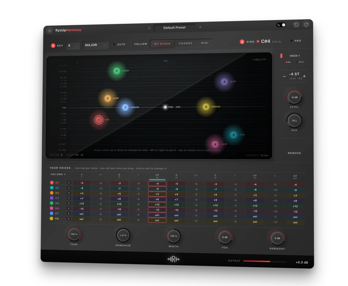 RysUpHarmony product render for creating key aware vocal harmony voices