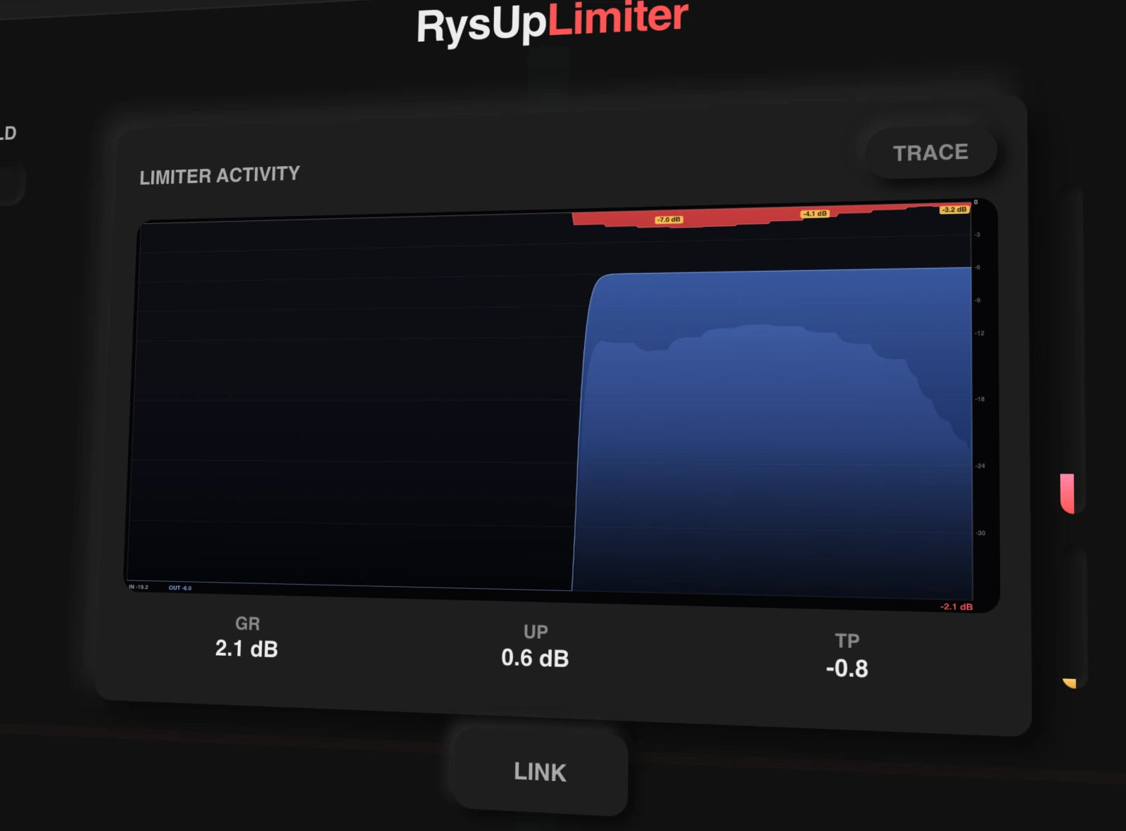 Limiter activity