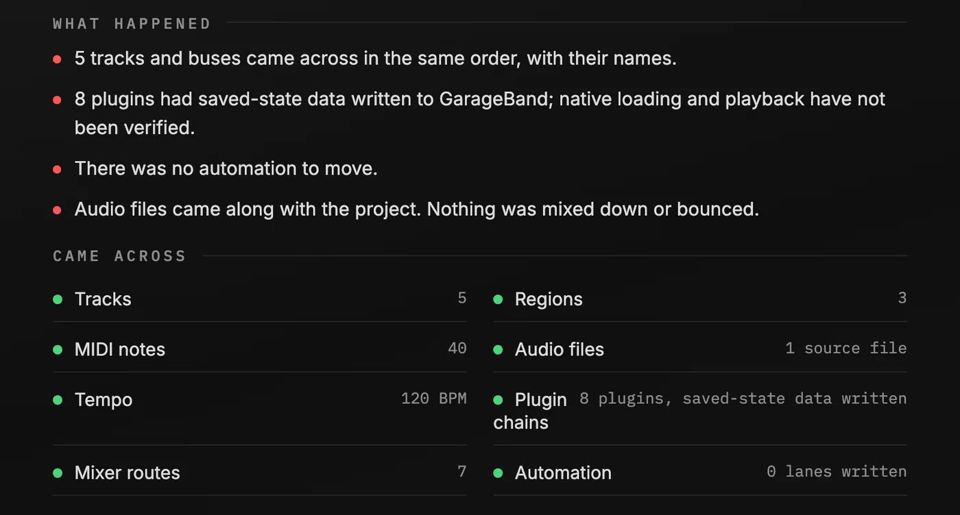 The RysUpConvert conversion report listing tracks, regions, MIDI notes, tempo, plug-in chains and mixer routes